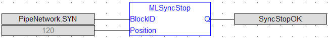 MLSyncStop: FBD example